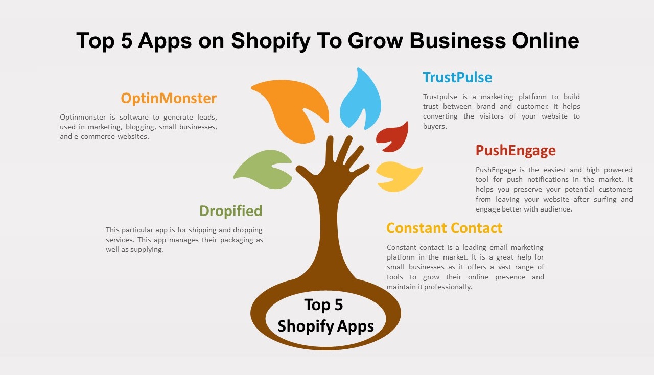 Top 5 Apps On Shopify To Grow Your Online Business